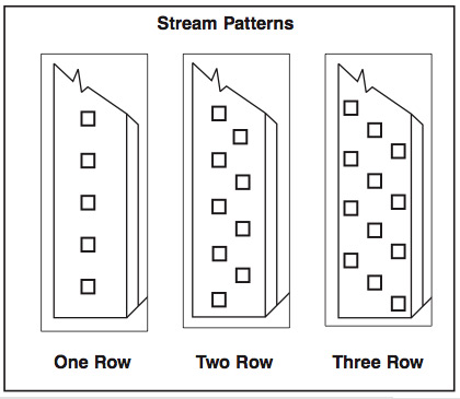 Stream Patterns