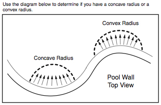 Radius Cut Diagram