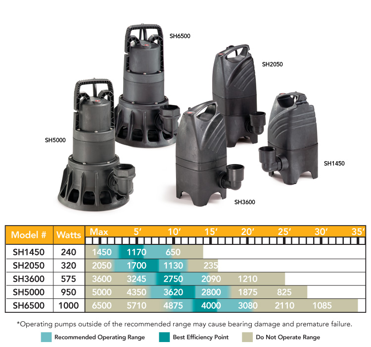 Atlantic Tidal Wave SH Series Pumps